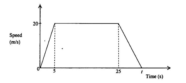 Diagram for ECZ 2022 · GCE Paper 1