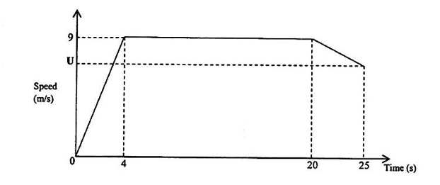 Diagram for ECZ 2020 · GCE Paper 1