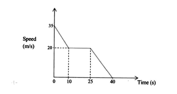 Diagram for ECZ 2024 · O-Level Paper 1