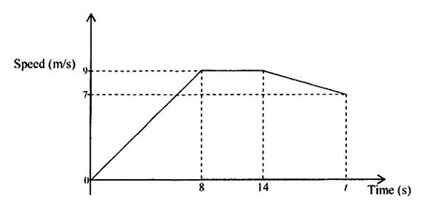 Diagram for ECZ 2023 · O-Level Paper 1