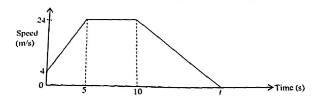 Diagram for ECZ 2021 · O-Level Paper 1