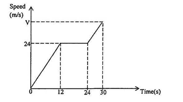 Diagram for ECZ 2018 · O-Level Paper 1