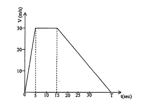 Diagram for ECZ 2017 · O-Level Paper 1