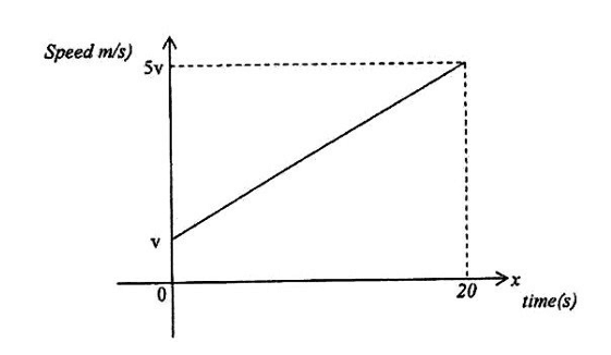 Diagram for ECZ 2016 · O-Level Paper 1