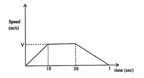 Diagram for ECZ 2018 · GCE Paper 1