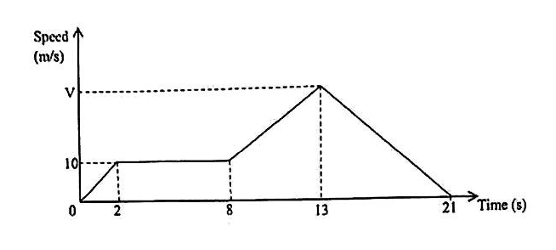 Diagram for ECZ 2019 · GCE Paper 1