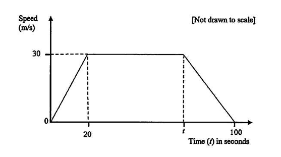 Diagram for ECZ 2016 · GCE Paper 1