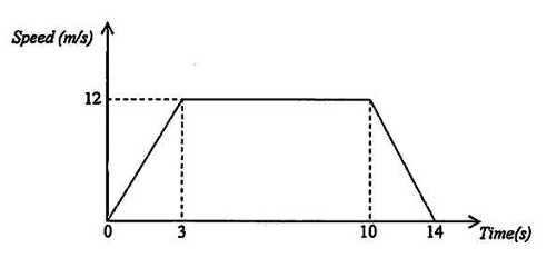 Diagram for ECZ 2017 · GCE Paper 1