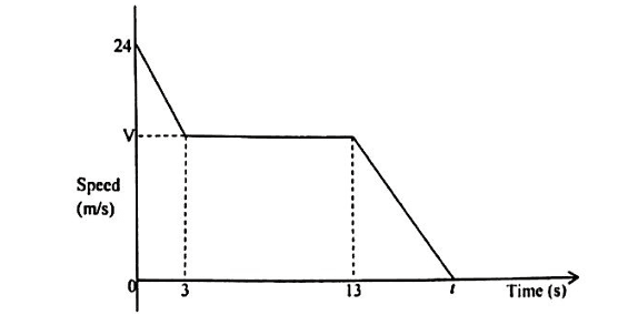 Diagram for ECZ 2021 · GCE Paper 1