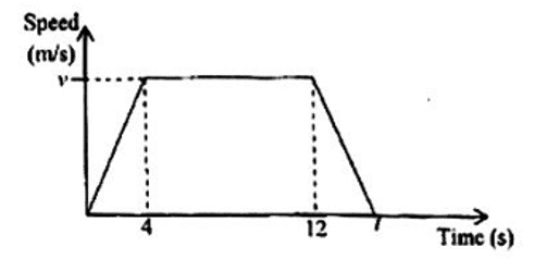 Diagram for ECZ 2023 · GCE Paper 1