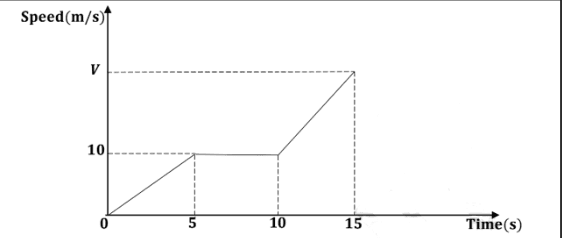 Diagram for ECZ 2025 · GCE Paper 1