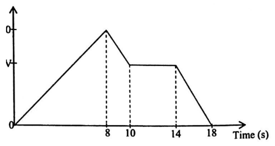 Diagram for ECZ 2025 · O-Level Paper 1