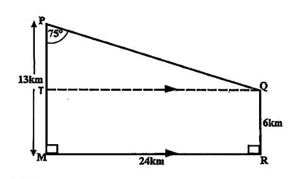 Diagram for ECZ 2016 · GCE Paper 1