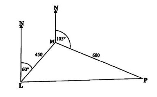 Diagram for ECZ 2016 · GCE Paper 2 · Question 7