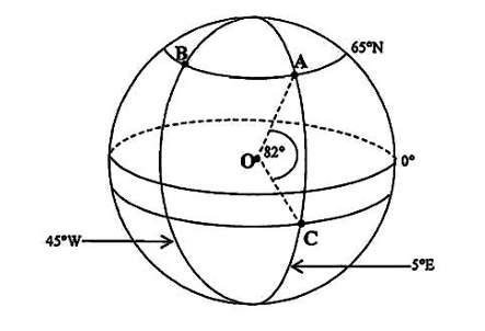 Diagram for part (b(i))