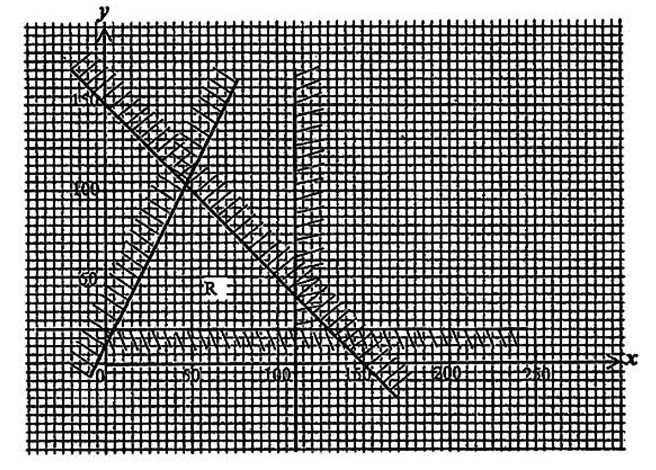 Diagram for ECZ 2016 · GCE Paper 2 · Question 9