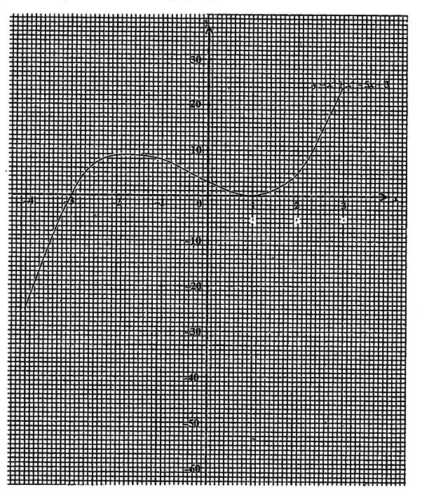 Diagram for ECZ 2017 · GCE Paper 2 · Question 9