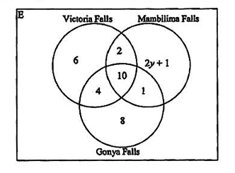 Diagram for ECZ 2017 · GCE Paper 2 · Question 3
