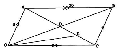 Diagram for ECZ 2017 · GCE Paper 2 · Question 6
