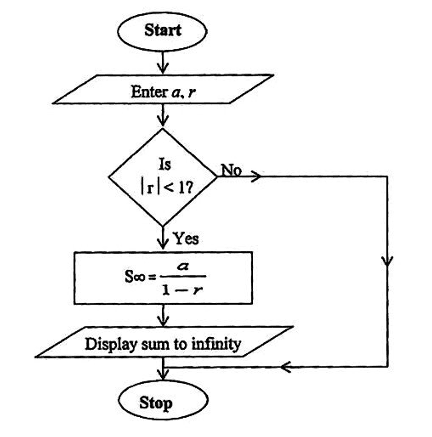 Diagram for part (b)