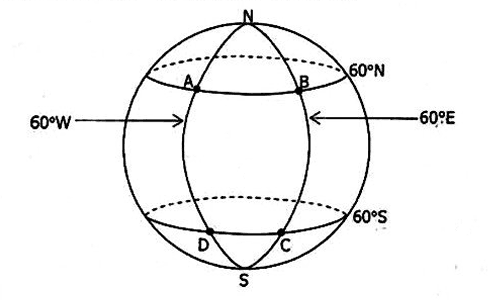 Diagram for ECZ 2018 · GCE Paper 2 · Question 7