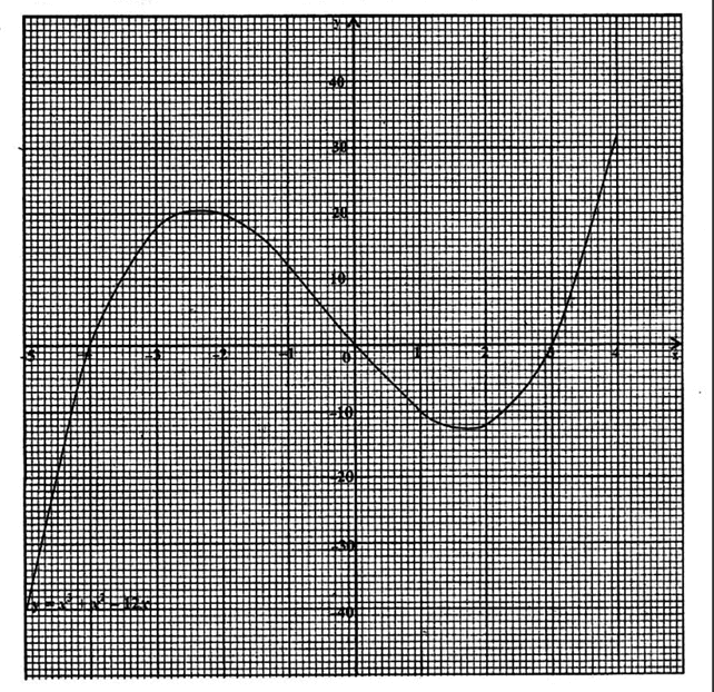 Diagram for ECZ 2018 · GCE Paper 2 · Question 12