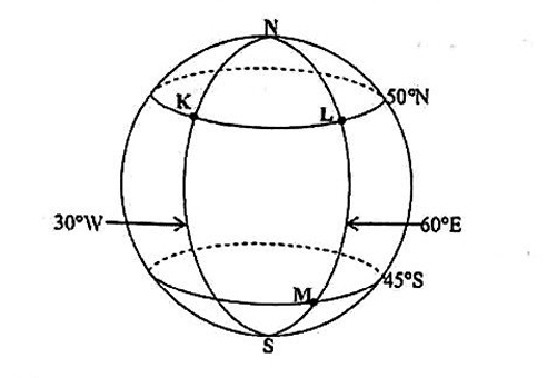 Diagram for part (b(i))