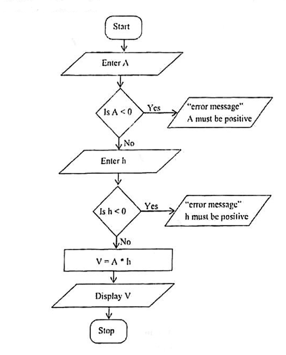 Diagram for part (b)