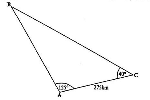 Diagram for ECZ 2019 · GCE Paper 2 · Question 8