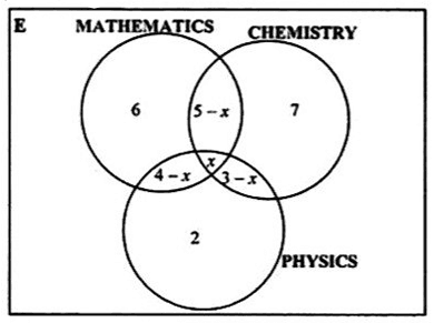 Diagram for ECZ 2020 · GCE Paper 2 · Question 3