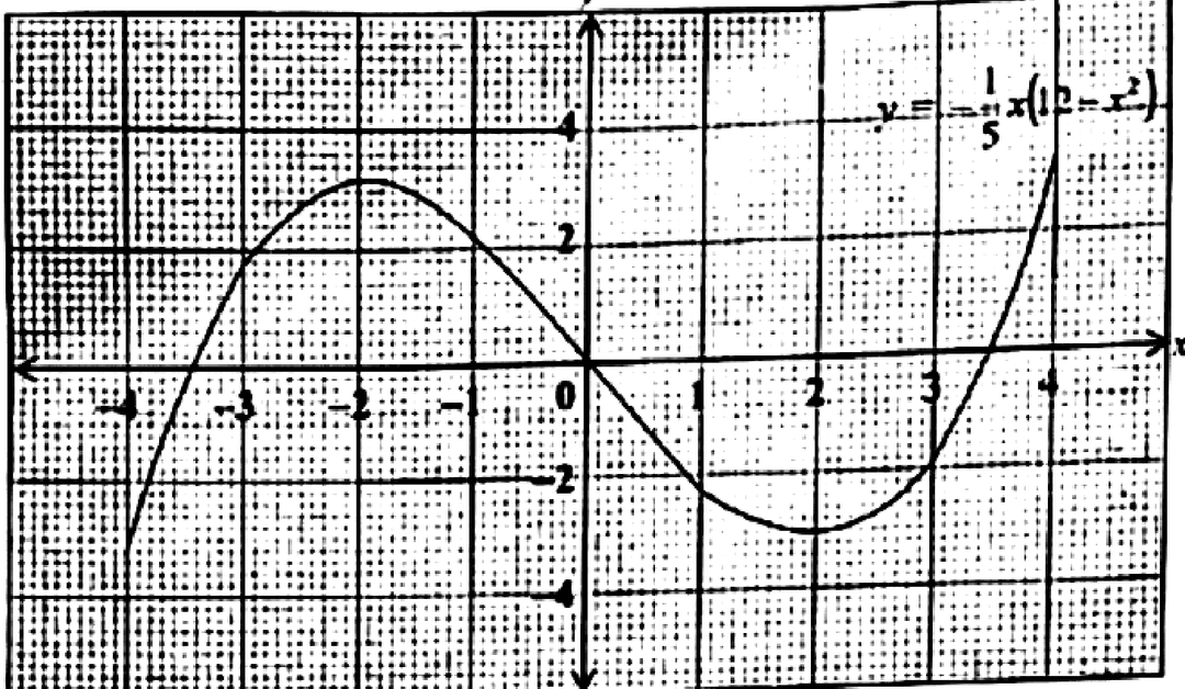 Diagram for ECZ 2021 · GCE Paper 2 · Question 8