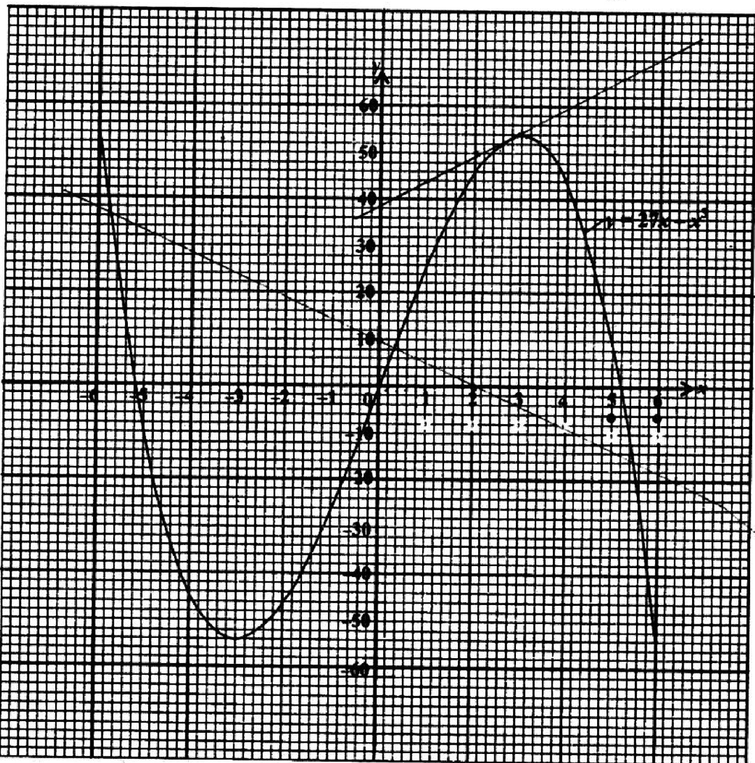 Diagram for ECZ 2022 · GCE Paper 2 · Question 12