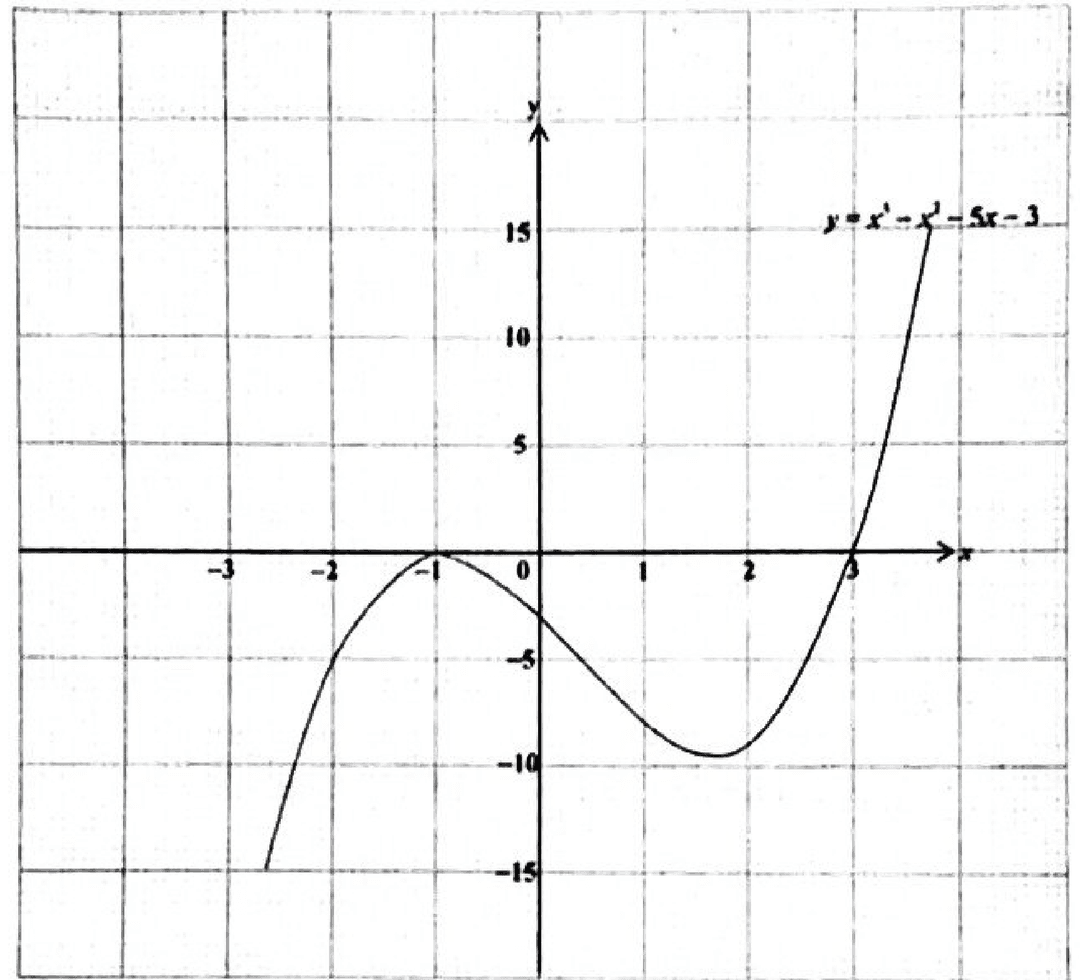 Diagram for ECZ 2023 · GCE Paper 2 · Question 12