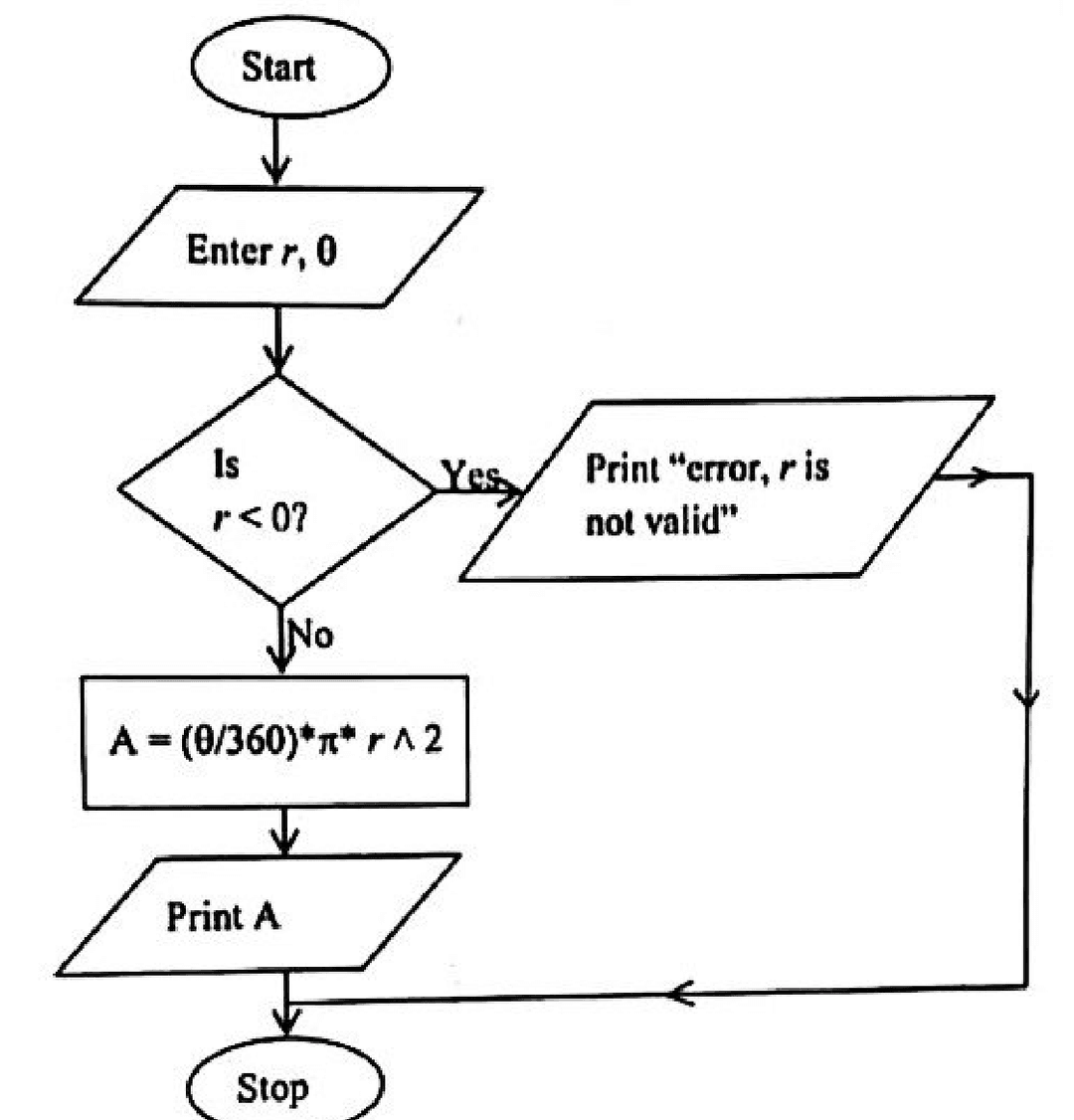 Diagram for part (b)