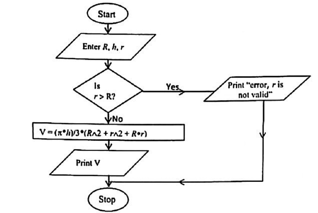 Diagram for part (b)