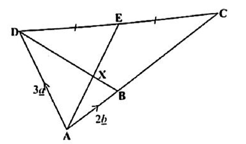 Diagram for ECZ 2025 · GCE Paper 2 · Question 6
