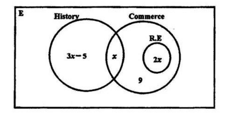 Diagram for ECZ 2015 · GCE Paper 2 · Question 6