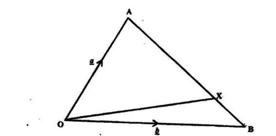 Diagram for ECZ 2015 · GCE Paper 2 · Question 5