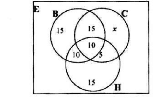 Diagram for ECZ 2015 · O-Level Paper 2 · Question 4