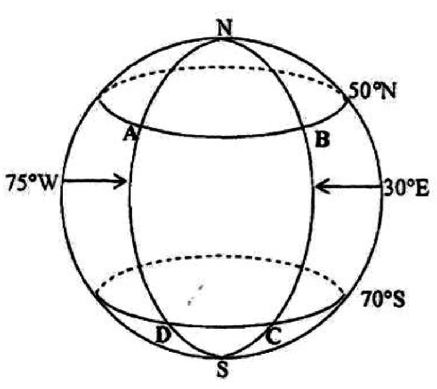 Diagram for part (a(i))
