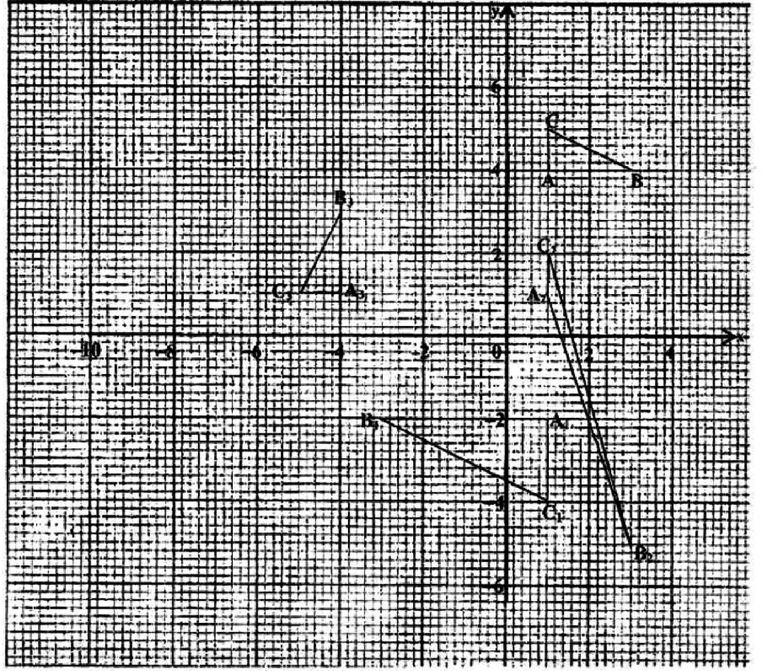 Diagram for ECZ 2016 · O-Level Paper 2 · Question 8