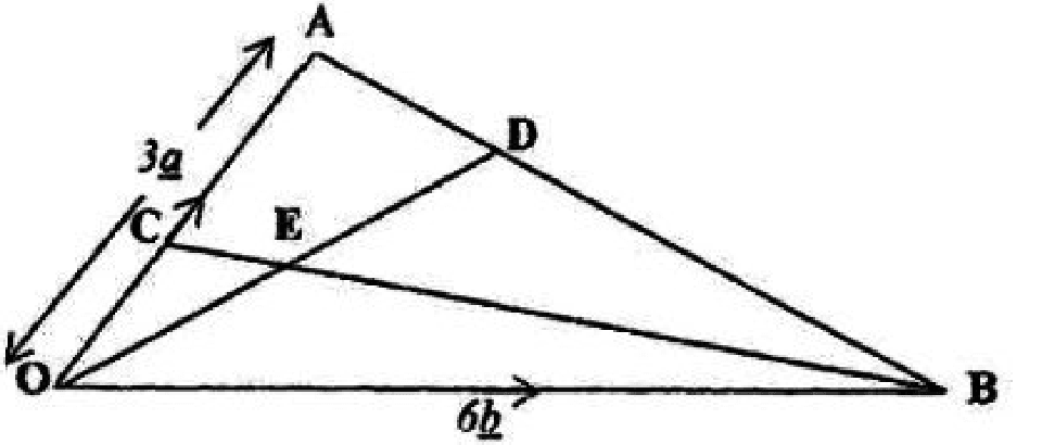 Diagram for part (b(i)(a))