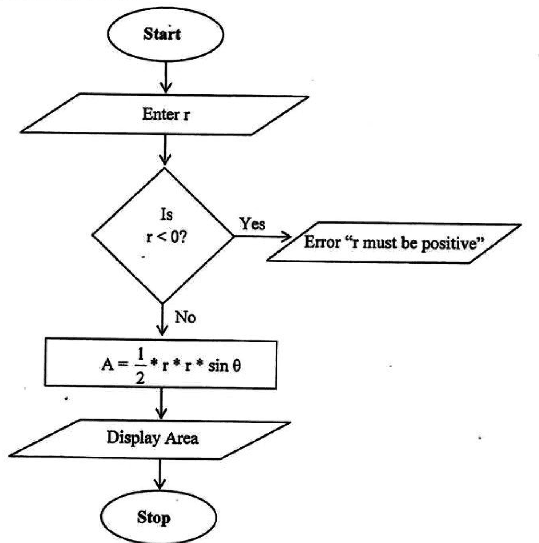 Diagram for ECZ 2017 · O-Level Paper 2 · Question 6