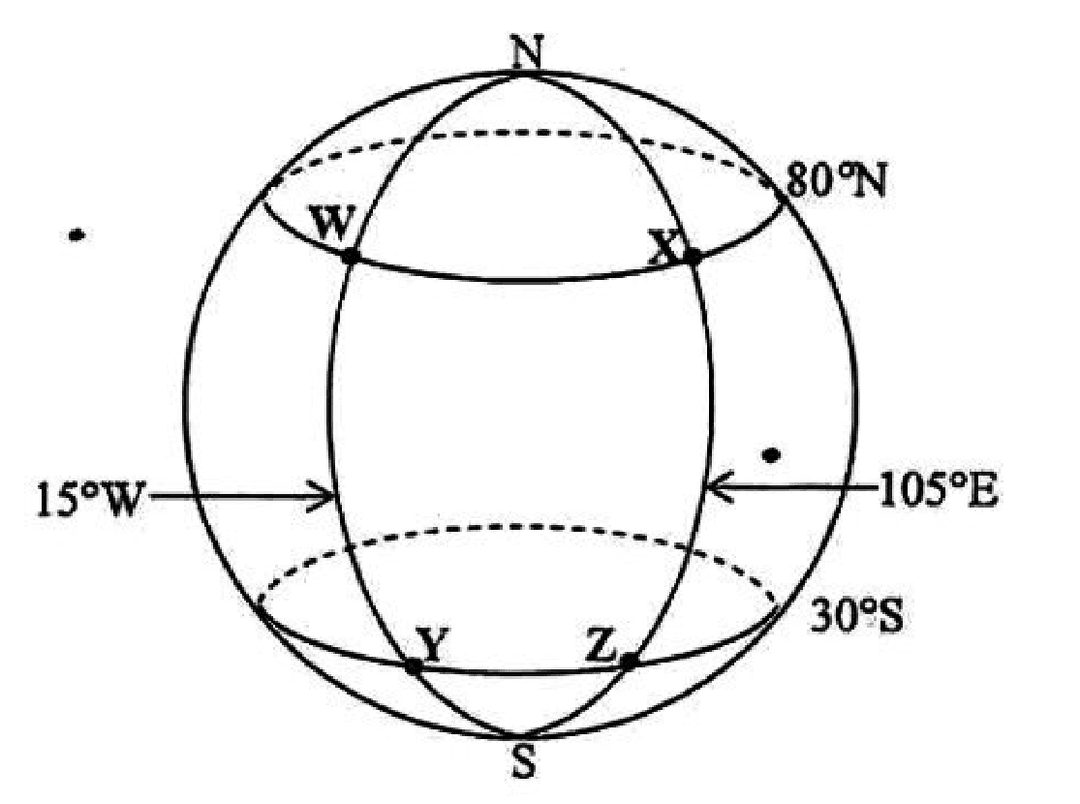 Diagram for part (a(i))