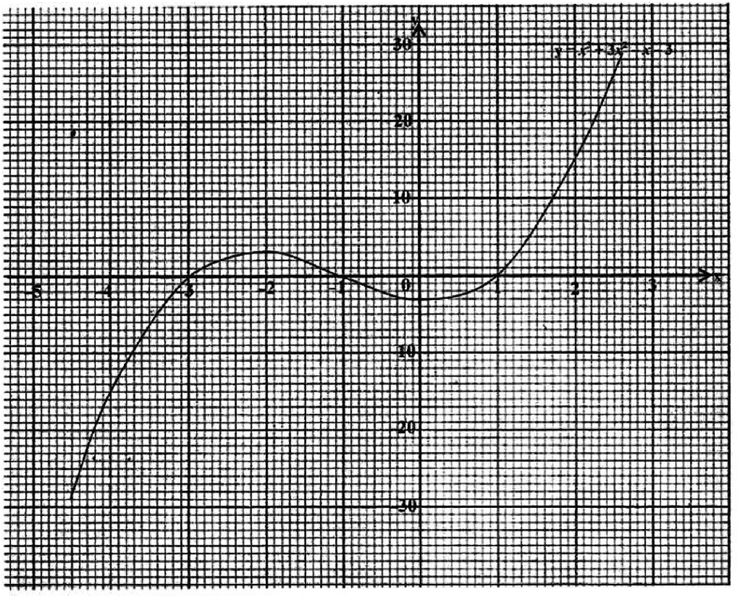Diagram for ECZ 2017 · O-Level Paper 2 · Question 10