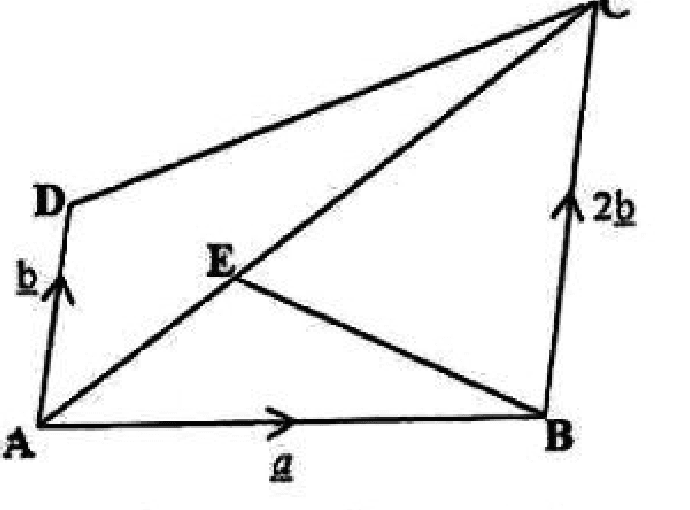 Diagram for part (a(i)(a))