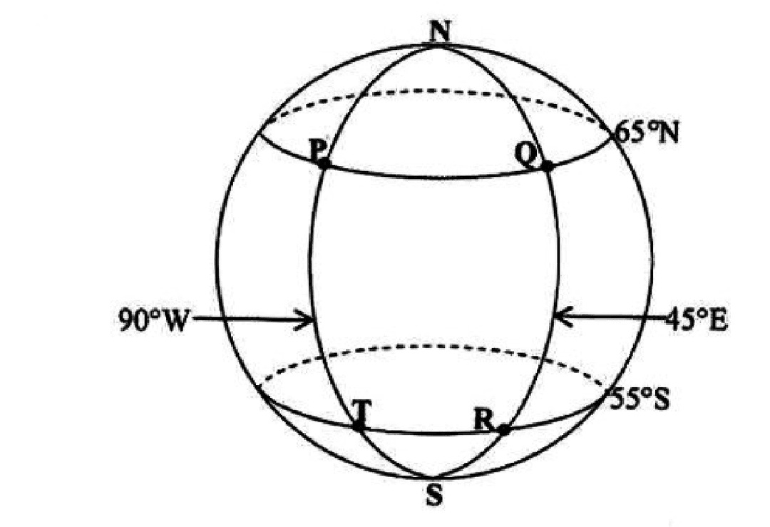 Diagram for part (a(i))