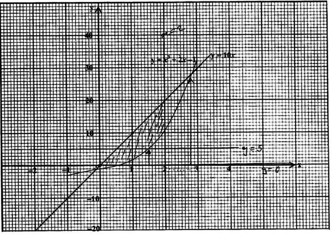 Diagram for ECZ 2019 · O-Level Paper 2 · Question 10