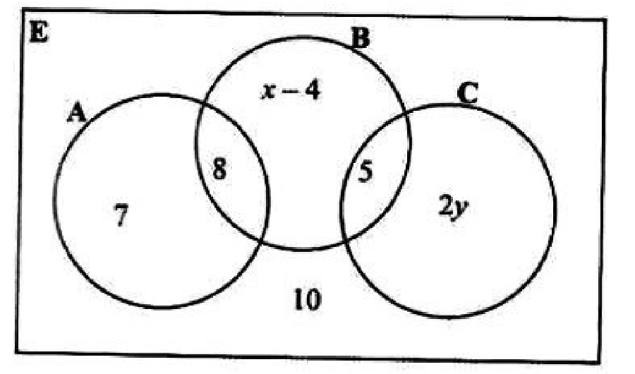 Diagram for part (b(i))