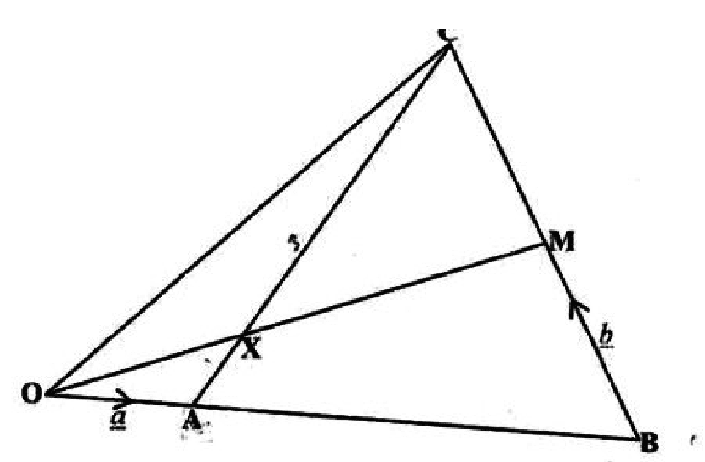 Diagram for part (a(i)(a))